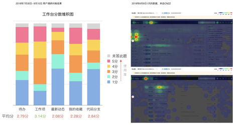 如何用数据考核设计效果 来看阿里的实战经验 附独家模型